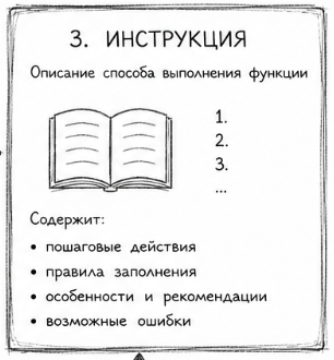 Методология описания и внедрения ERP‑систем или как перейти на 1C ERP быстро, качественно, дешево - 5